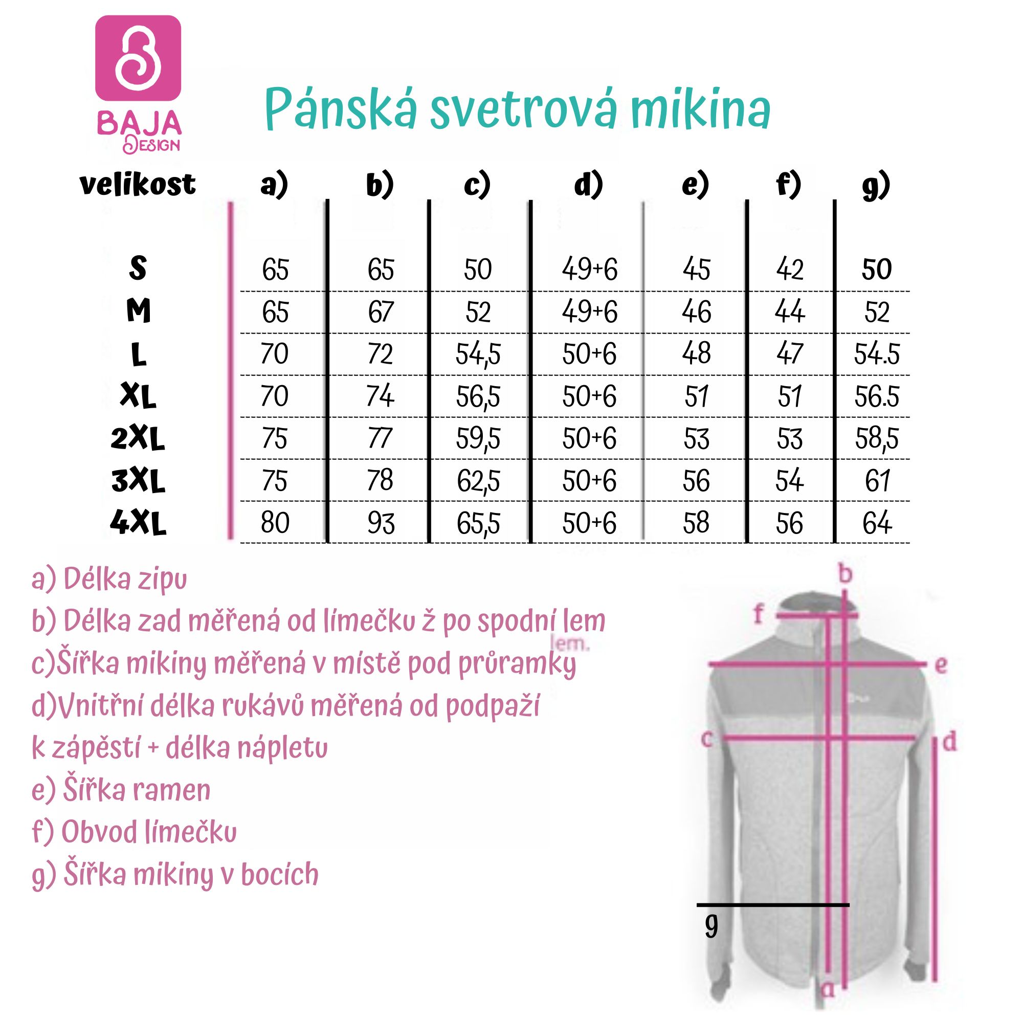 Velikostní tabulka - pánská svetrová mikina